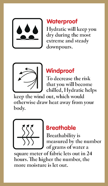 Hydratic